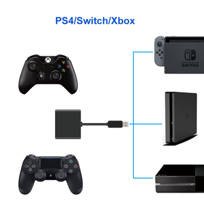 Keyboard and Mouse Extender Converter