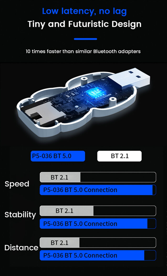 Robot shape game controller bluetooth Adapter Converter