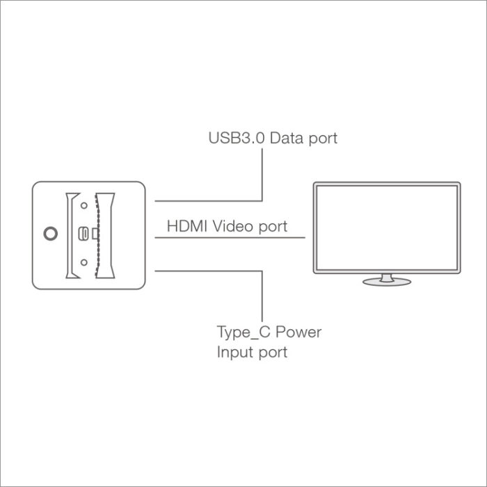 TNS-1828 USB 3.0 Port Portable TV Video Converter